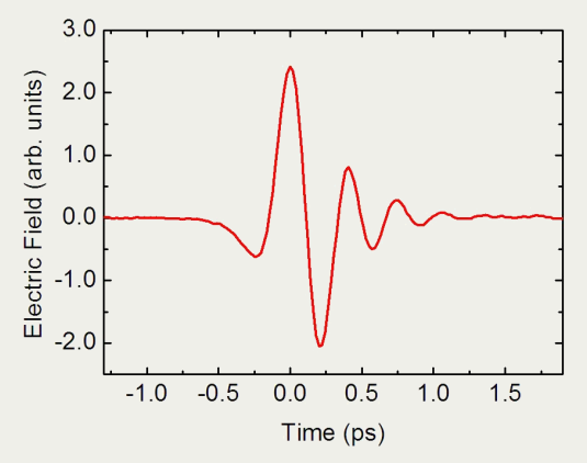 thzpulse